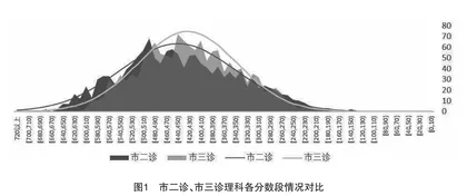 质量检测数据的分析方法研究与实践
