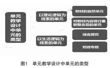 高中政治新教材大单元教学的策略与方法 