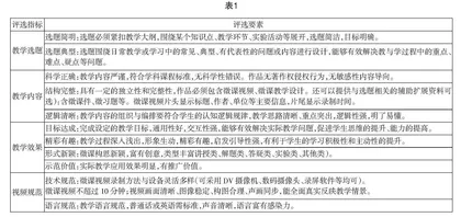 如何设计初中历史微课
