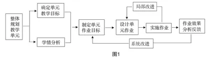 基于“双减”政策的初中数学作业设计探究