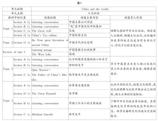 跨区域教研下英语教学单元整体设计的实践与探索