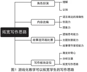 以游戏化教学模式提升小学生写作创新能力的策略研究
