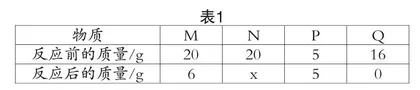 设计小专题 突破重难点