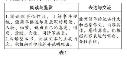 新《课标》背景下构建小学语文课堂教学评一致性的策略探究