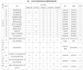 平稳过渡 铸魂育人 命题有方