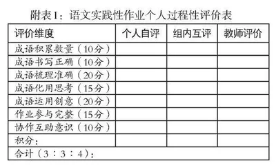 以核心素养为导向的初中语文基础型学习任务群实践性作业设计策略探究
