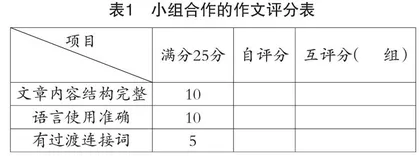 基于核心素养的高中英语写作教学实践与思考