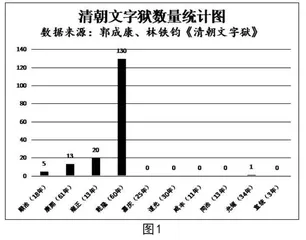 民主开放促发展，专制集权致落后