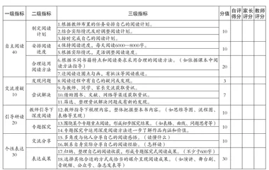 初中语文整本书阅读评价实践与探索