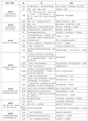 古诗词意象教学研究