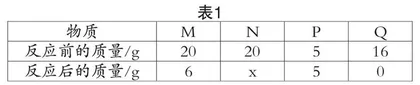 设计小专题　突破重难点
