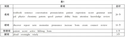 “双减”之下任务型英语早读指导行动研究