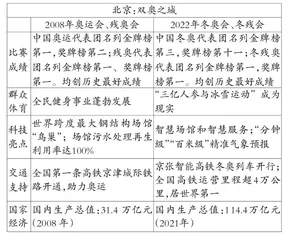 2022年全国高考作文题目汇总