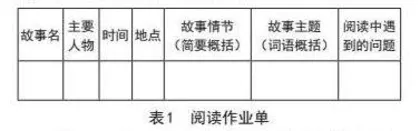 “双减”政策下小学语文阅读作业的设计策略探究