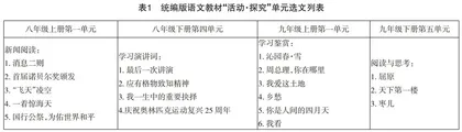 “活动·探究”单元的选文特点及功能发挥