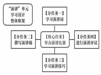 “活动·探究”单元围绕核心任务开展教学的策略