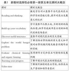 试论英语课时大概念的动态变化