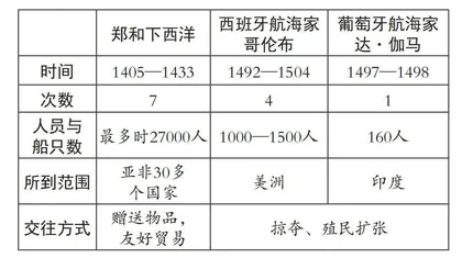 初中历史大单元教学中学生时空观念的培养路径探究