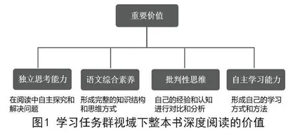 学习任务群视域下整本书深度阅读的实践研究