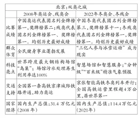 2022年全国高考作文题目汇总