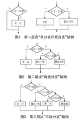 新课程视角下信息技术高效作业设计探究
