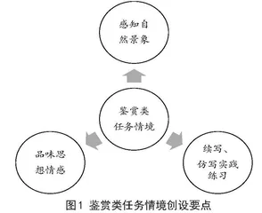  谈新《课标》背景下学习任务群在小学语文教学中的运用