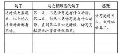 巧搭学习支架，促进学生语文核心素养的提升