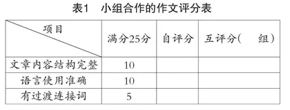 基于核心素养的高中英语写作教学实践与思考