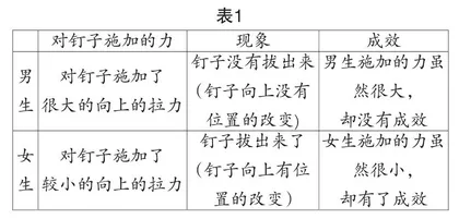 新课标下初中物理概念教学设计探索