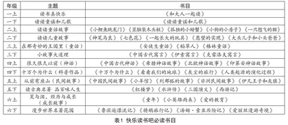 以核心素养为导向的小学语文整本书阅读教学策略探究