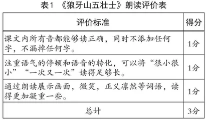 情感朗读在小学语文课堂中的价值及开展策略探究