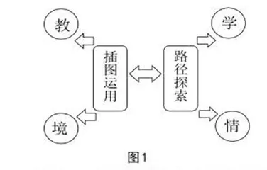 小学语文第一学段基于插图运用的情境教学路径探索