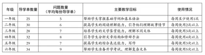导学单在小学语文阅读教学中的运用现状及策略研究