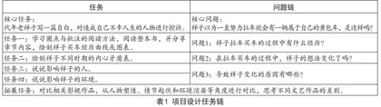 基于项目式学习的整本书阅读教学实践