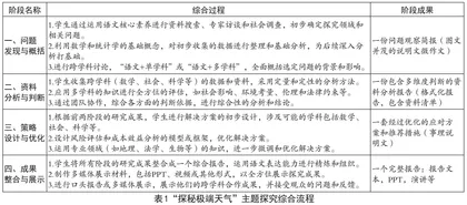 基于“双线组元”的初中语文跨学科学习策略探究