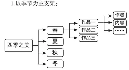 巧用思维导图，优化阅读教学