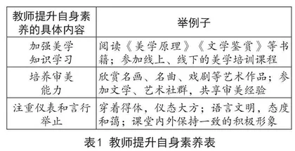 小学语文中段教学中渗透美育的策略探索