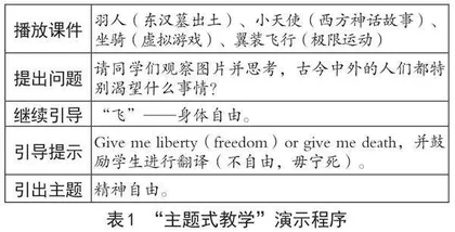 历史主题教学深度描绘策略探究