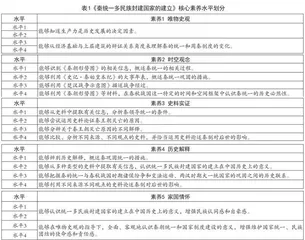 核心素养导向下高中历史课堂教学评价策略探究
