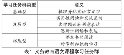 基于学习任务群的小学语文单元整体教学设计分析
