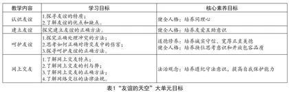基于核心素养的初中道德与法治大单元教学策略探索与实践