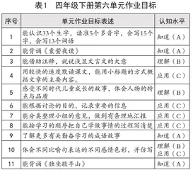 情境·聚焦·赋能：小学语文单元作业设计新样态
