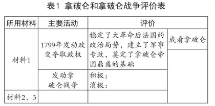 谈如何分析、评价历史人物和历史事件