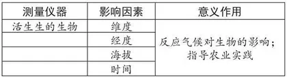 核心素养导向下初中语文说明文阅读教学策略研究