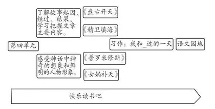 减负提质，素养为基，联课化整