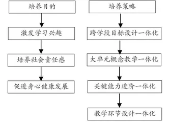 小学道德与法治教学中培养学生家国情怀的策略探究