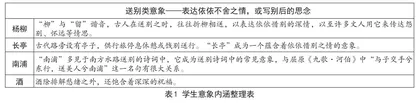 组群·比物·知人：高中语文群诗阅读学习策略