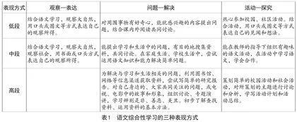 小学语文综合性学习实施路径初探
