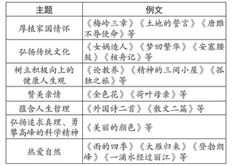 基于多元阅读视角，让自读课文发挥立德树人的作用