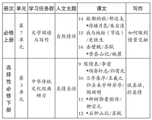 因境显情理，文脉贯古今